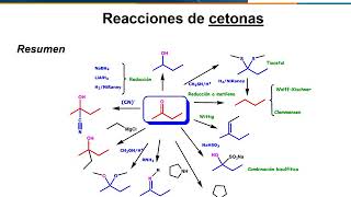 🔴 CETONAS  Nomenclatura y formulación orgánica [upl. by Matronna]