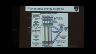 Introduction to fluorescence lifetime imaging [upl. by Powel]