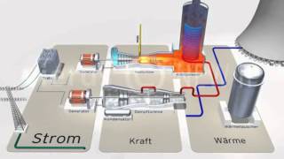 GUD Kraftwerke Funktionsweise Gas und Dampfturbinenkraftwerk [upl. by Cleveland605]