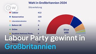 GroßbritannienWahl Gewinner Verlierer und Überraschungen  DW Nachrichten [upl. by Halyhs]