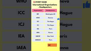 🔥💥 International Organisations and their headquarters 💥🔥 currentaffairs gk everyexam [upl. by Nnylidnarb256]