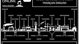 Logistics Industry Jargon  Lexique Logistique  3PL amp 4PL Terminology [upl. by Fotina258]