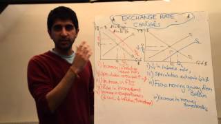 Floating Exchange Rate Changes  Appreciations and Depreciations [upl. by Broddy]