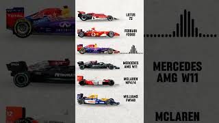 Greatest F1 Cars in History🔥 [upl. by Adniles705]