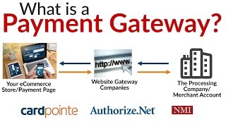 What is a Payment Gateway  3 Ways To Use a Merchant Account Gateway [upl. by Arikihs]