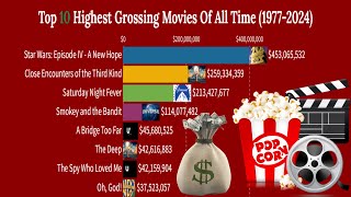 Top 10 Highest Grossing Movies Of All Time 1977 2024 [upl. by Atniuq]