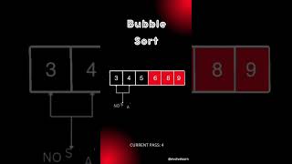 Bubble Sort Working [upl. by Akli]