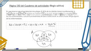 I°M U4 Clase 47 Regla aditiva y multiplicativa de la probabilidad [upl. by Irtimid]