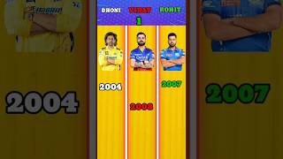 MS DHONI🤪 VS VIRAT KOHLI VS ROHIT SHARMA full comparison shortvideo [upl. by Aeriela512]