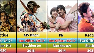 Sushant Singh Rajput All Hits And Flops Movies List  MS Dhoni  Pk  Dil bechara TheFacts11 [upl. by Letch]