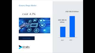 Gene Delivery Technologies Market market Forecast By Industry Outlook By Forecast Period [upl. by Tipton785]