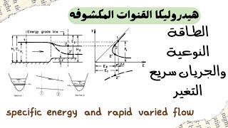 الطاقة النوعية والجريان سريع التغير specific energy and rapid varied flow [upl. by Cari850]