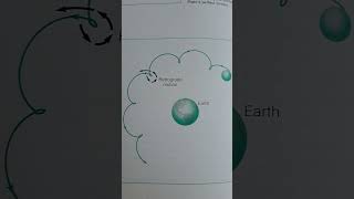 Ptolemaic model of the universe The Epicycle and the Deferent This model means Earthcentered 😲 [upl. by Arehc934]