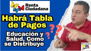 👉 HABRA TABLA De PAGOS❓ SALUD y EDUCACIÓN COMO SE DISTRIBUIRIA a BENEFICIARIOS De RENTA CIUDADANA❓ [upl. by Mia]