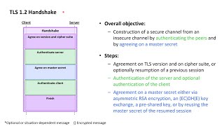 TLS Essentials 11 TLS 12 handshake indepth [upl. by Kauppi]