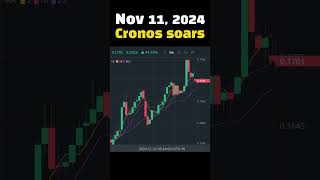 TodaySoaring Nov 11 2024 Cronos soars [upl. by Anole]