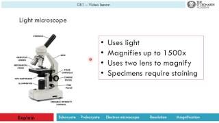 CB1a  Microscopes [upl. by Khalin]