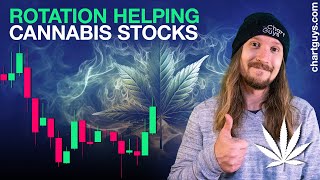 Summer Lows In For Cannabis Stocks [upl. by Haskel]