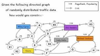 PageRank Strongly Connected Components [upl. by Orian]