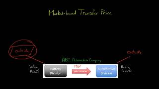 Market based Transfer Price [upl. by Maude]