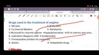 antianginal drugs [upl. by Anor]