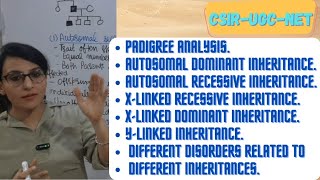 Pedigree Analysis  How to Find the Trait is Autosomal Dominent Recessive XLinked or Y Linked [upl. by Lebatsirhc716]