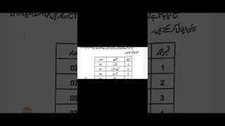 CTI Jobs 2024 in Punjab  Complete Guide to Apply Merit Calculation and Selection Criteria  CTIs [upl. by Ahswat933]