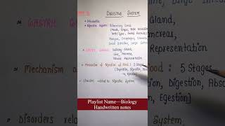 Digestive SystemIndex Unit10  Biology  General Science  Handwritten notes An Aspirant [upl. by Avla]