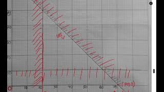 2024 GCE MATH P2 Linear programming THE DIGITAL TUTOR [upl. by Erving]