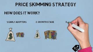 Price Skimming Strategy [upl. by Kapor]