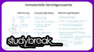 Immaterielle Vermögenswerte Aktivierung Aktivierungsfähigkeit  Externes Rechnungswesen [upl. by Clifford81]