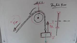 Mécanique  Poulie fixe [upl. by Ecirehc813]