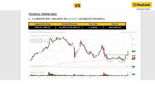 Maybank Investment Banks Daily Technical Analysis  7 Nov 2024 [upl. by Ammann]