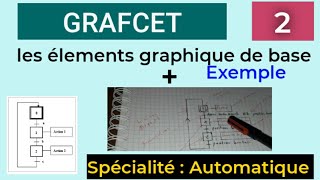 2 grafcet les élements graphique de base [upl. by Almita337]