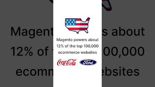 Magento Market Share Analysis [upl. by Pierette]