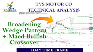 Broadening Wedge Pattern with MACD Bullish Crossover in TVSMOTOR [upl. by Olleina]