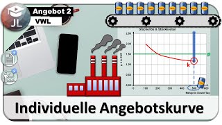 Individuelle Angebotskurve Herleitung über die Stückkosten [upl. by Namaj821]