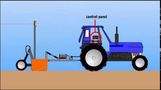 How is Laser Land Levelling working in animation IRRI [upl. by Ober167]