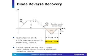 Overview of Fast Recovery Diodes [upl. by Auqinimod]