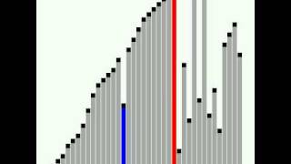 Insertion Sort Algorithm [upl. by Karl439]