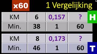 REKENEN  Snelheid [upl. by Etnuaed]