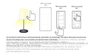 Comment réinitialiser [upl. by Einhoj]