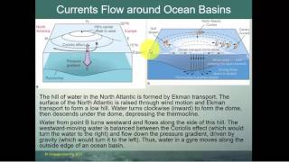 Oceanography Chapter 8 Lecture [upl. by Gunter]