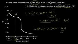 Titration of a weak base with a strong acid continued  Khan Academy [upl. by Belden]