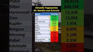 Tagespreise für Schrott und Metalle [upl. by Mohandis]