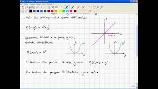 02 Restrizione di funzioni a rette o curve Def di limite in un punto Funzioni continue [upl. by Woodcock]