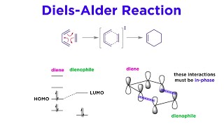 Pericyclic Reactions Part 1 Revisiting the DielsAlder Reaction [upl. by Annahsed]