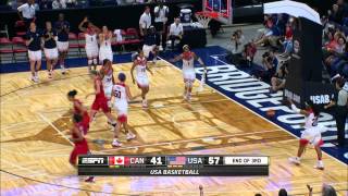 Odyssey Sims Hits the Buzzer Beater vs Canada [upl. by Adnalra665]