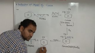 Preparation of phenol by cumeneprearation of phenol [upl. by Neela]