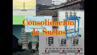 Consolidación de Suelos Parte A  Asentamientos  Ensayo Consolidación  Caso Real [upl. by Aidnac]